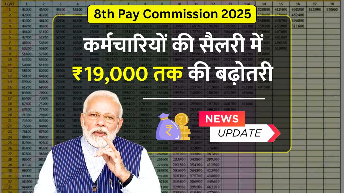 8th Pay Commission 2025 May